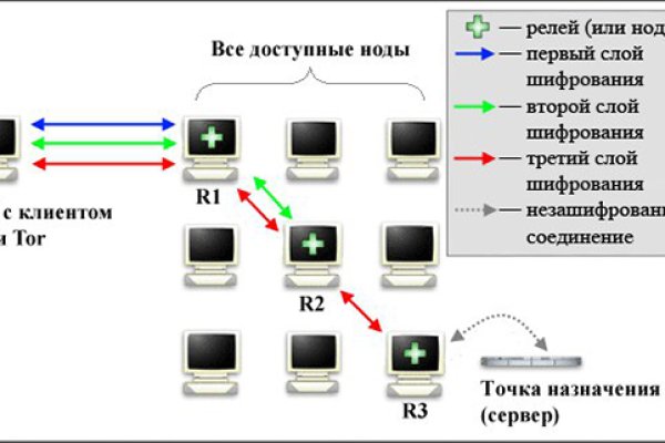 Кракен оф сайт kraken6.at kraken7.at kraken8.at